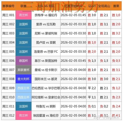世界杯买球是否值得用别乱选,入口汇总给你答案(世界杯数据) 世界杯买球是否值得用别乱选,入口汇总给你答案(世界杯数据)